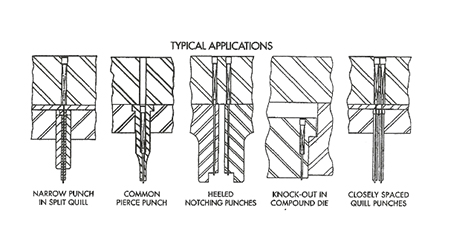 Typical Applications Diagram